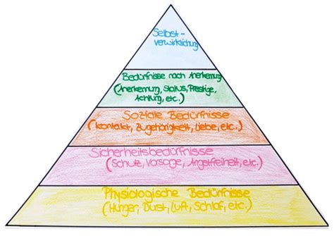 Maslowsche Bedürfnispyramide Lernen Mit Serlo