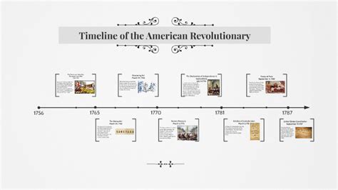 Timeline Of The American Revolutionary By Stephania Miguel On Prezi
