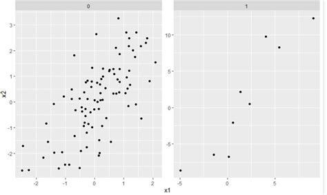 Set Axis Limits Of Ggplot Facet Plot In R Ggplot Open Source