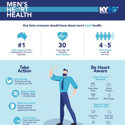 Share This Infographic For Mens Health Week 2021 Australian Mens