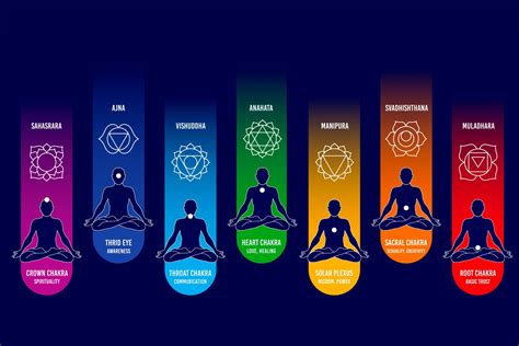 Exploring Chakra Symbols And Meanings Keevs