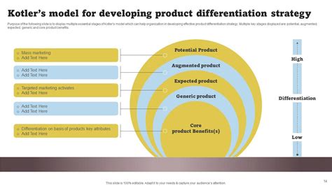 Product Differentiation Powerpoint Ppt Template Bundles Strategy Md