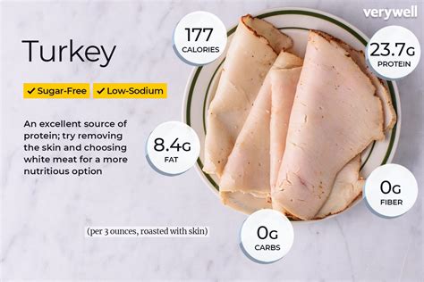 Turkey Nutrition Facts And Health Benefits