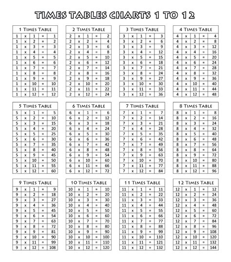 Maybe you would like to learn more about one of these? Multiplication Table 1 To 10 PDF