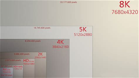 Размер экрана в пикселях Таблица разрешений экранов популярных