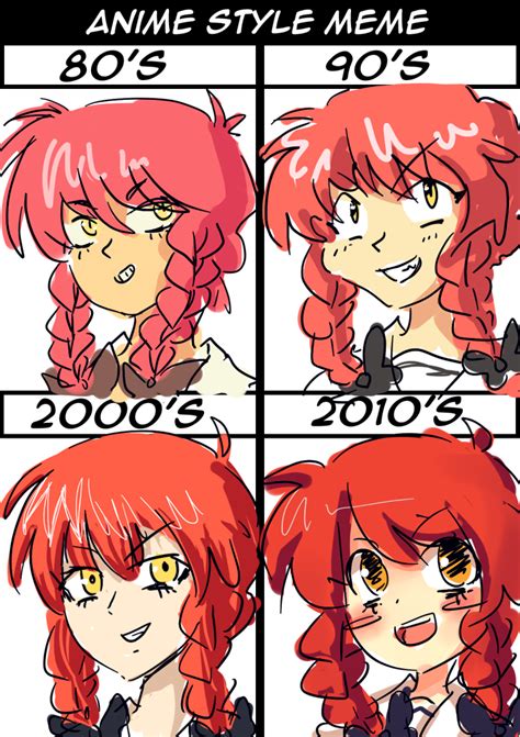The Evolution Of Anime By J5 Daigada On Deviantart