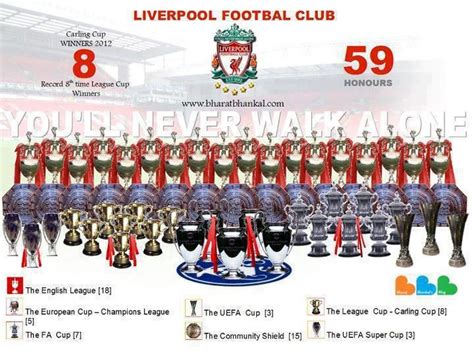 Did you know these fun facts and interesting bits of information? LFC Trophies. The house that Shanks built. | Liverpool F.C ...