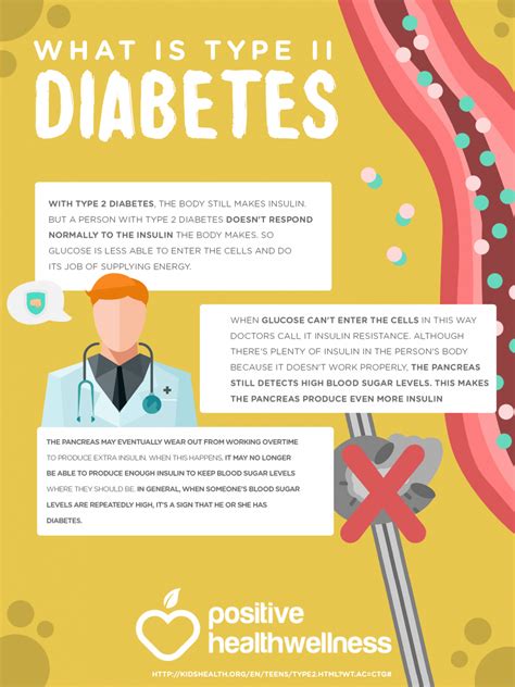 What Is Type 2 Diabetes Infographic