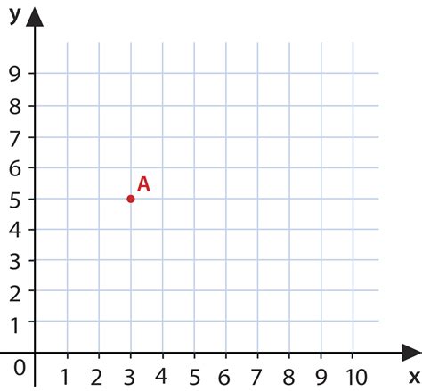 These are often numbered from 1st to 4th and denoted by roman numerals: Math Test | Bienvenue chez le blog de Madame Houwer!