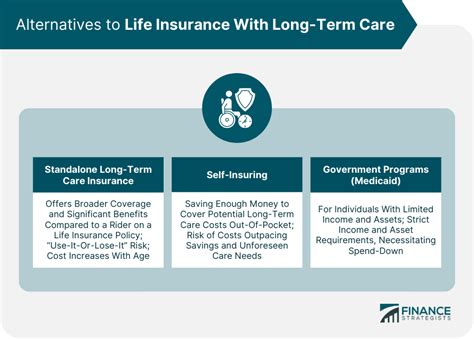 Life Insurance With Long Term Care Finance Strategists