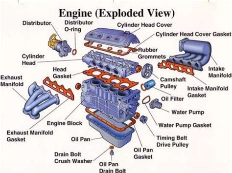 Ic Engine Major Parts And Its Function Materialsimagesmanufacturing