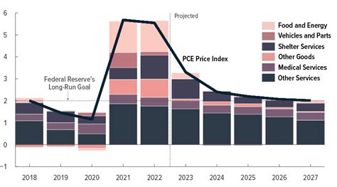 The Economic Outlook For 2023 To 2033 In 16 Charts 2023