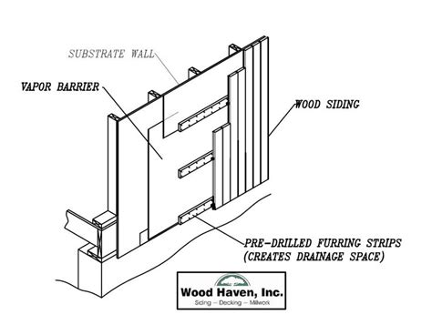 Vertical Rainscreen Clip System Elevation Wood Cladding Exterior