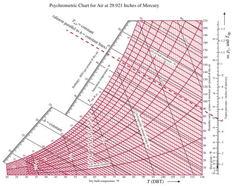 Basics Of The Psychrometric Chart Psychrometric Chart Chart My Xxx