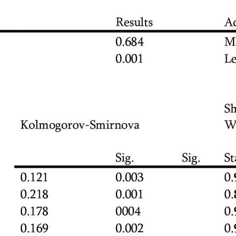 Test Of Suitability And Normality Results Download Scientific Diagram