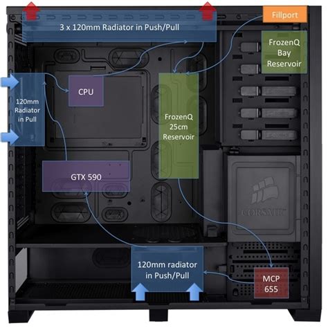 Intake fans brings fresh air into the pc, while exhaust fans kick stagnant air out. Why use radiators with both intake and exhaust fans in the ...