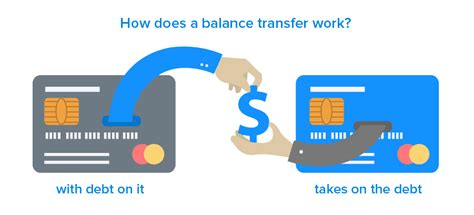 Especially if you can pay off your balance before the 0% interest offers ends. How To Do A Balance Transfer With Capital One