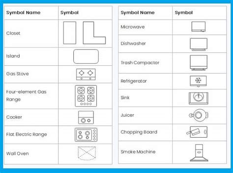 Architectural Electrical Symbols