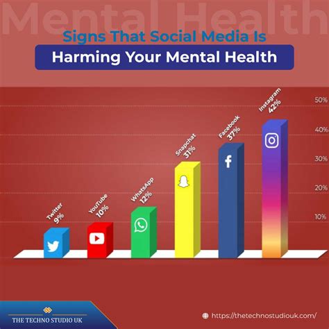 Ways How Social Media Affects Mental Health In