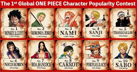 One Piece Pesquisa Global De Popularidade De Personagens Coroa Luffy