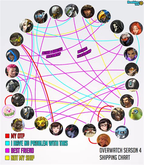 My Overwatch Shipping Meme By Rosemary1315 On Deviantart