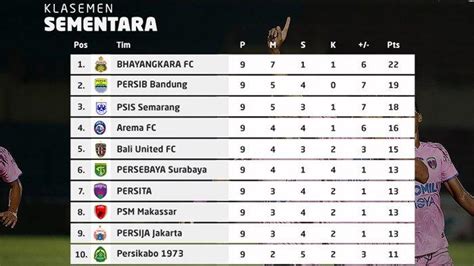 Klasmen Liga 1 Bri Homecare24