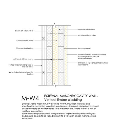 MW Masonry Cavity Wall Vertical Timber Cladding Detail