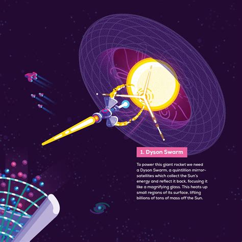 Stellar Engines Poster – in a nutshell – kurzgesagt