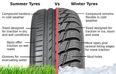 Snow Tyres In A Nutshell Advantages And Disadvantages