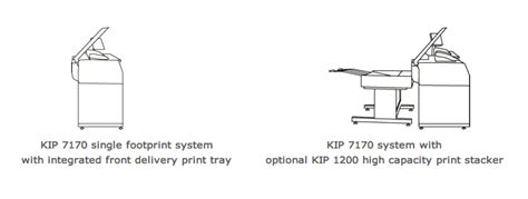 The productivity of the kip 7170 system is designed to satisfy the most. KIP 7170