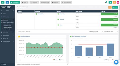 With executive and financial dashboard examples, you can see key metrics such as working capital solutions for finance. Financial Dashboard | ClearPoint Strategy