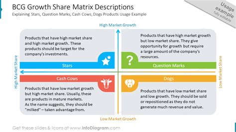 Editable Magic Quadrant Diagrams For Market Segmentation Marketscape