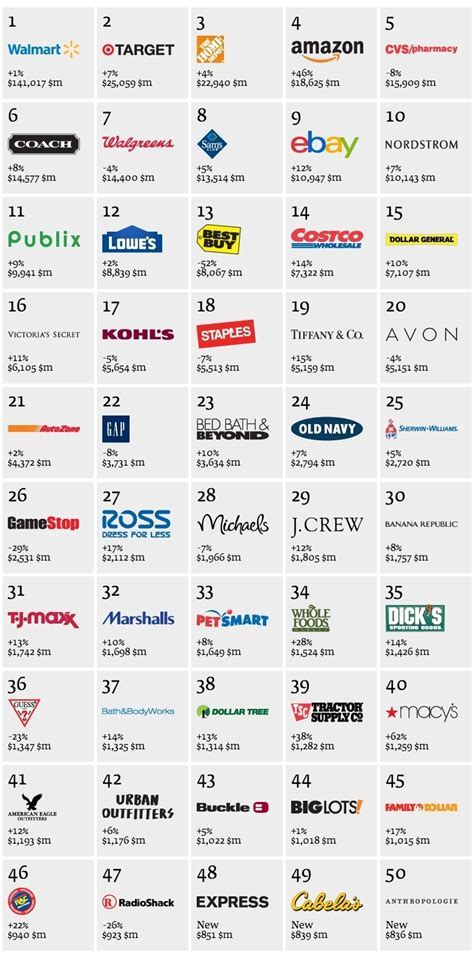 Retail Brand Logos