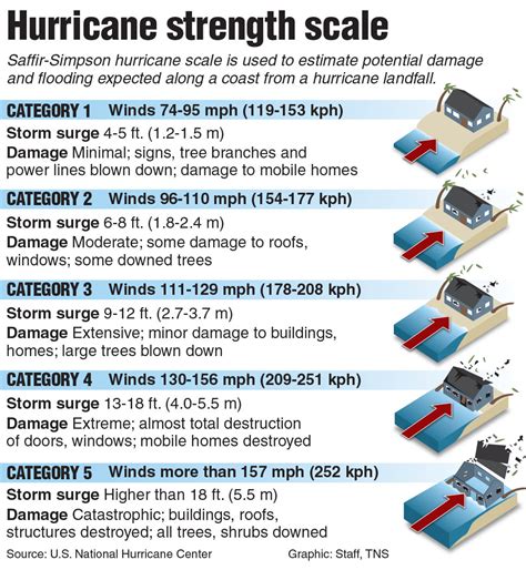 Hurricane Irma Strengthens To Category 5 As 2nd Storm Forms Behind It