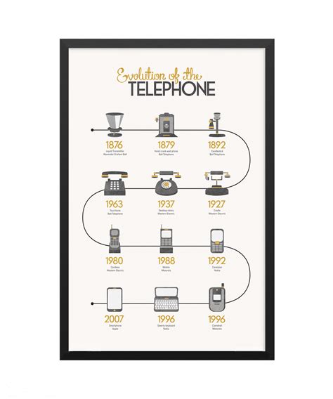 Evolution Of The Telephone On Behance