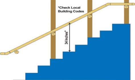 A glossary term defining what stair railing height means in industriial, commercial or manufacturing setting. Stair Handrail Height - Stair Design Ideas