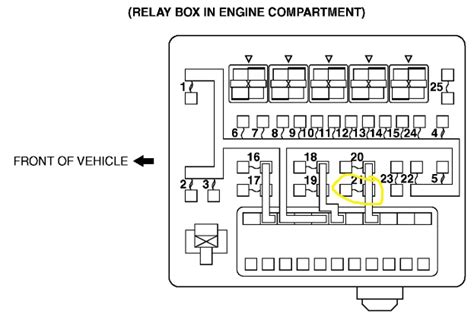 Diagrams can also be classified according to use or purpose, by way of example, explanatory and/or the best way to diagrams. 2006 Mitsubishi Eclipse 2.4. There is no power going to only the drivers rear light and license ...