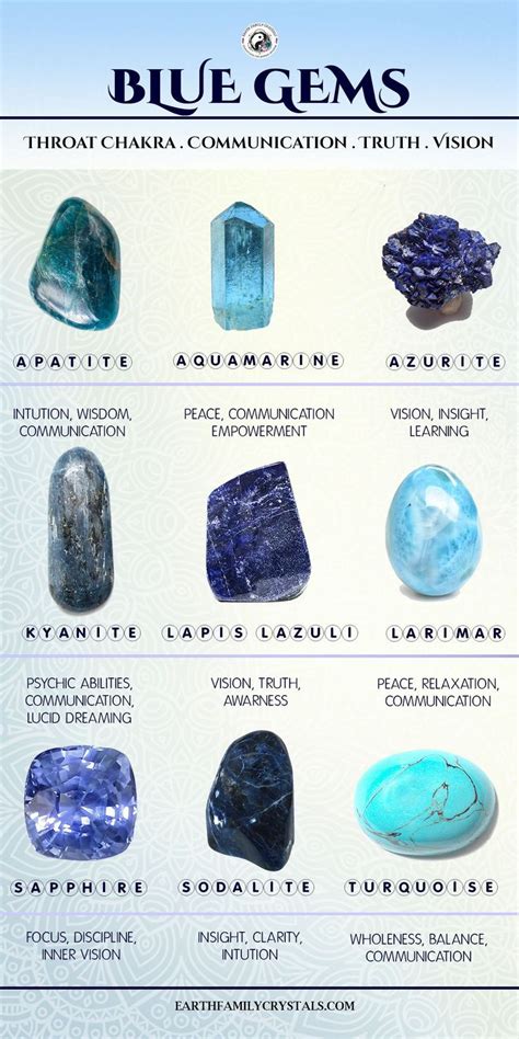 Semi Precious Blue Gemstones Gemstone Healing Crystals Crystal