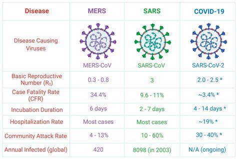 Immuno Free Full Text Current Understanding Of Novel Coronavirus