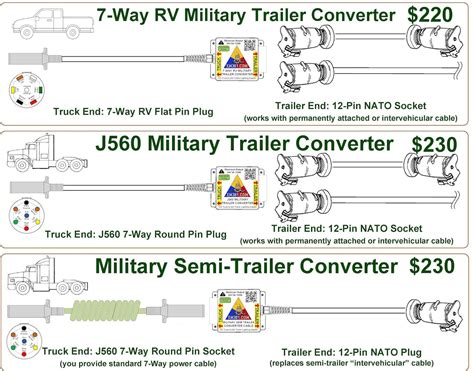 We did not find results for: XM381 - 12 Volt Civllian Truck to 24 Volt Military Trailer Lighting Converters