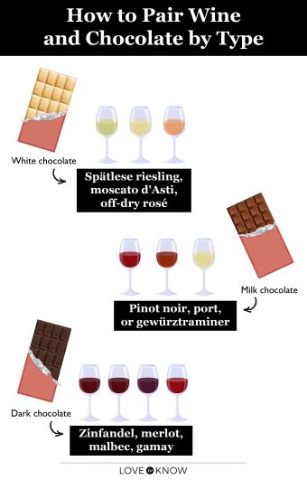 Chocolate And Wine Pairing Tips For An Indulgent Duo Lovetoknow