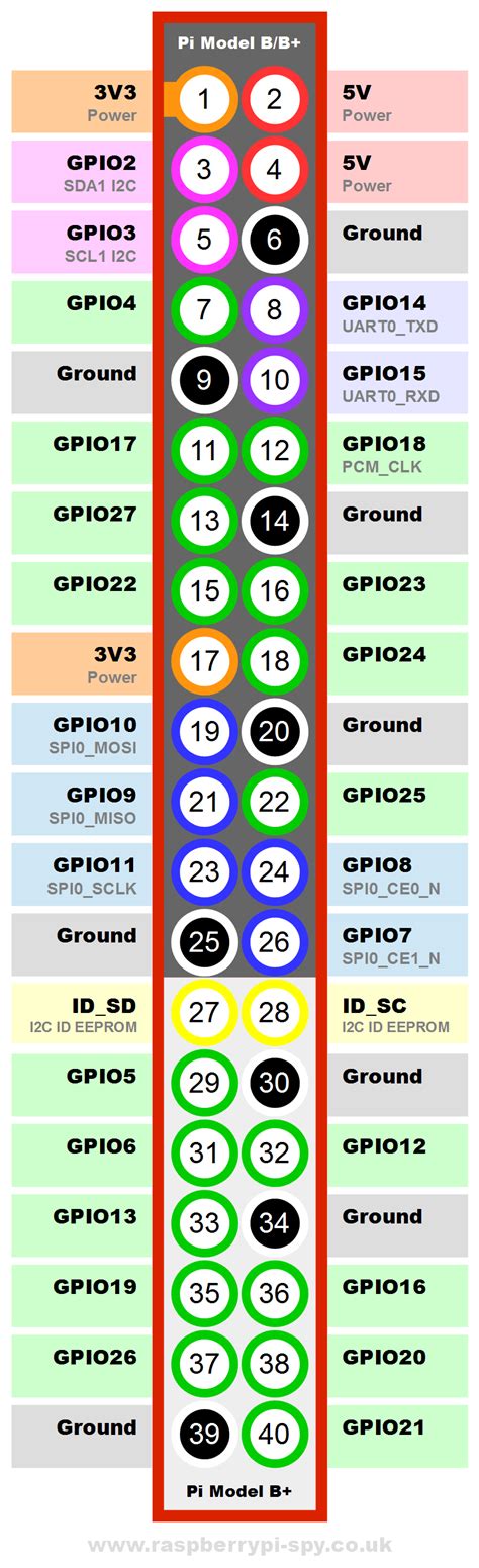 Raspberry Pi 2 Model B Gpio Pin Diagram Seputar Model