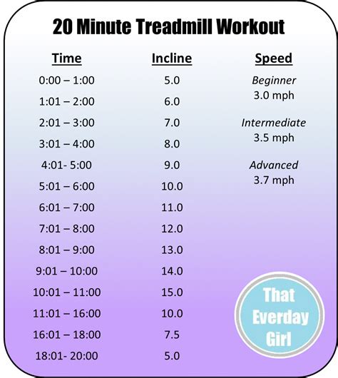 Treadmills Exercise And See The Results You Desire Check Out The