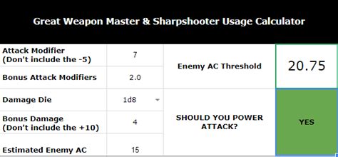Multiply the numbers above, then add 2. Great Weapon Master and Sharpshooter 5e Calculator ...