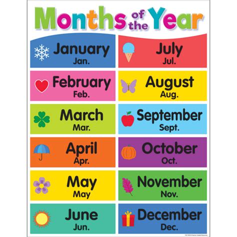 Colorful Months Of The Year Chart Tcr7490 Teacher Created Resources