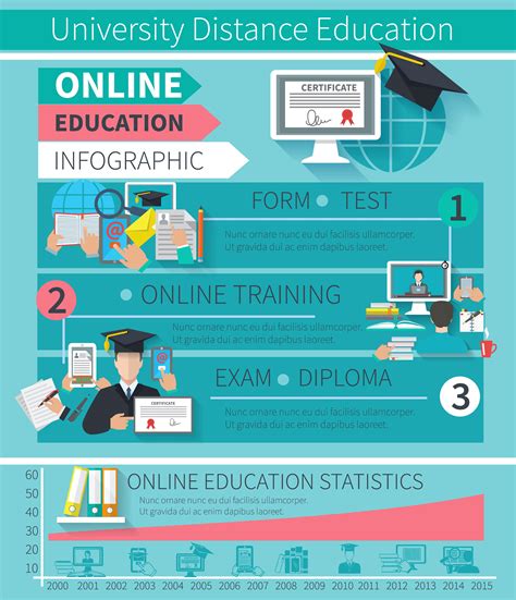 Educational Infographic Infographic Education Images