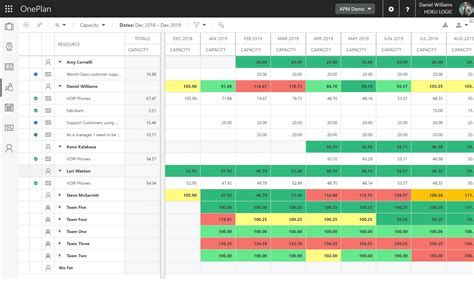 Project Management Resource Planning Template