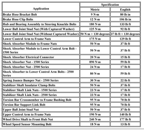 Gmc Torque Specs Chart Images And Photos Finder