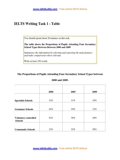 30 Ielts Essay Writing Practice Image Aress
