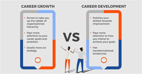 3 Steps To Jumpstart Your Career Growth As A Marketer